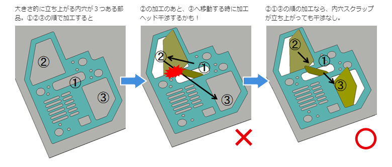 回避例の図