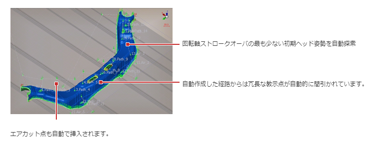 経路自動作成図