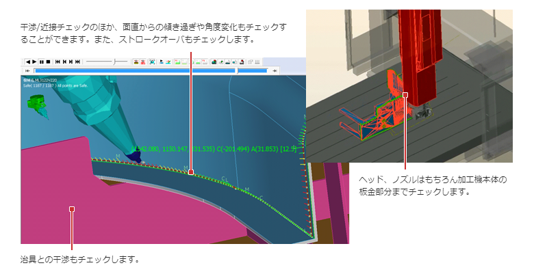 シミュレーション図