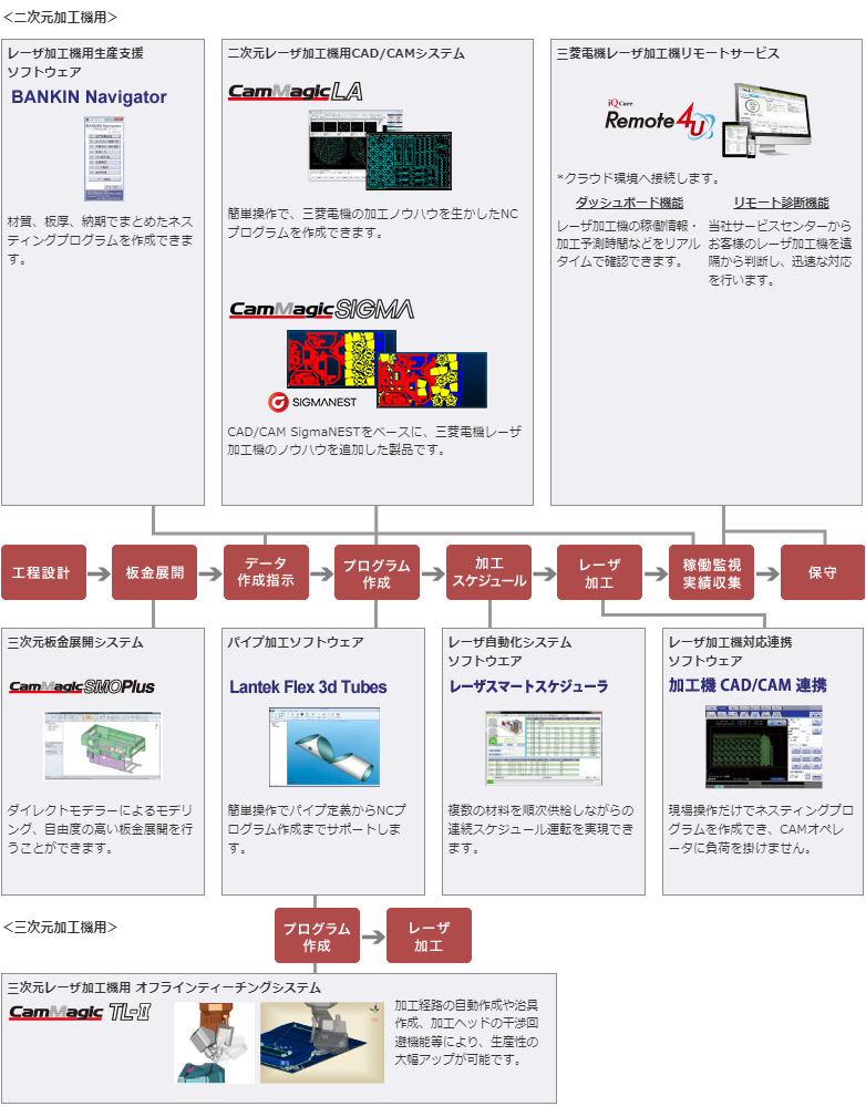 ラインアップ