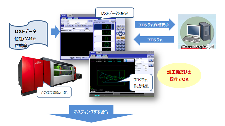 連携DXF変換図