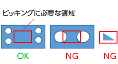 ピッキングに必要な領域