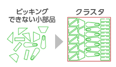 ピッキングできない小部品-クラスタ