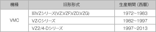 高圧電磁接触器の旧形形式と生産期間