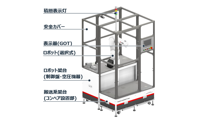 カスタム方法 ロボットベース