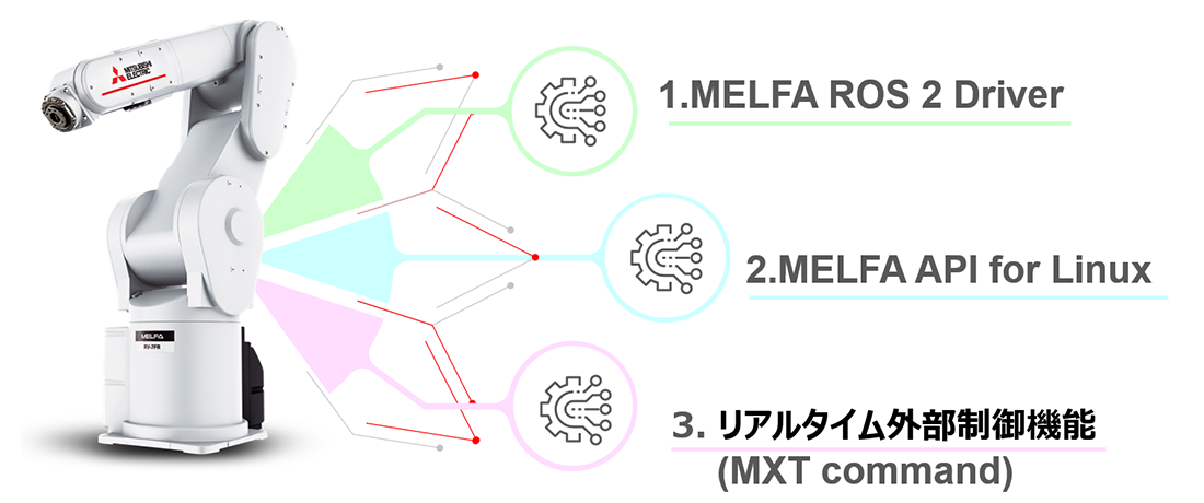 オープンプラットフォームコンセプト