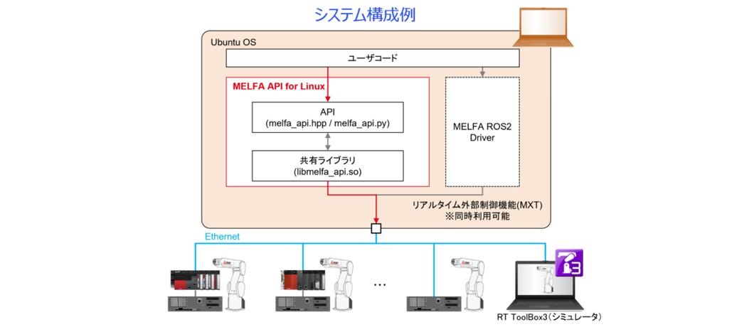 MELFA API for Linux システム構成