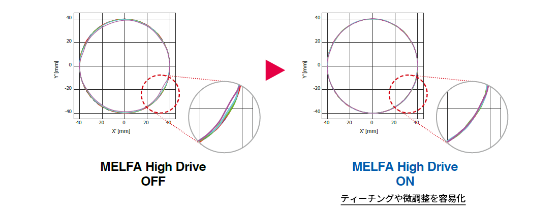 試験経路が円の時の拡大図