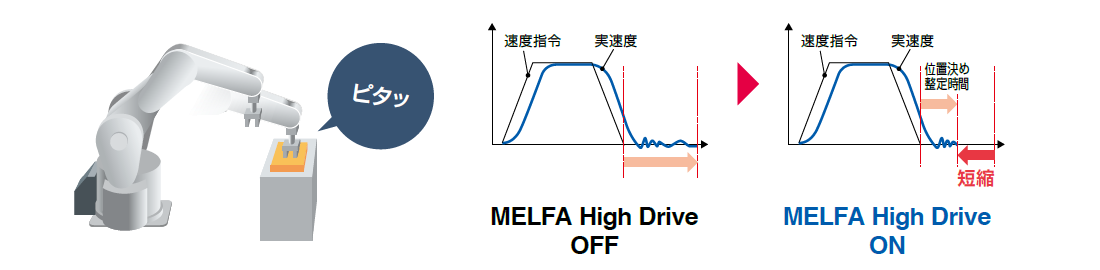 位置決め時間短縮