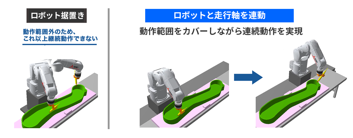 大型ワークへのシーリング作業や加工作業