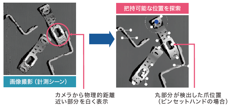 モデルレス認識