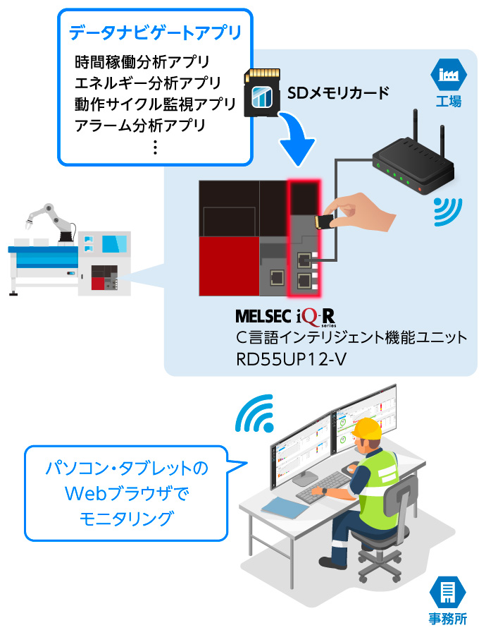 データナビゲートアプリ