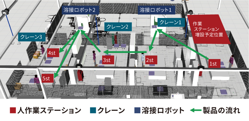 製造ライン