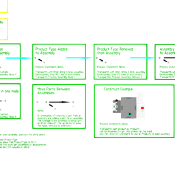 Assembly - Brick Example Layout
