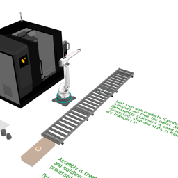 Assembly - Pallet Recycling