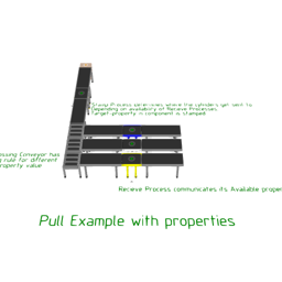 Conveyor Pull Production