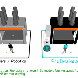 Essential V Professional Modeling