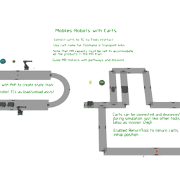 Mobile Robots With Carts