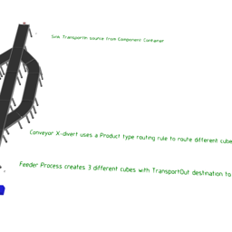 Product Type Routing rule