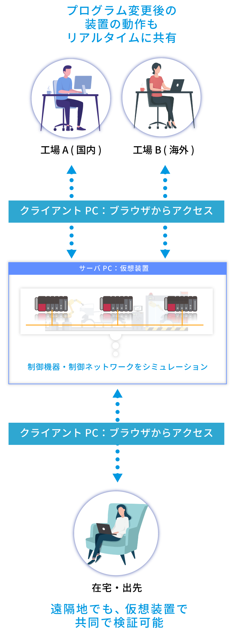 Mirrorイメージ