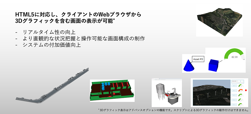 HTML5に対応し、クライアントのWebブラウザから3Dグラフィックを含む画面の表示が可能