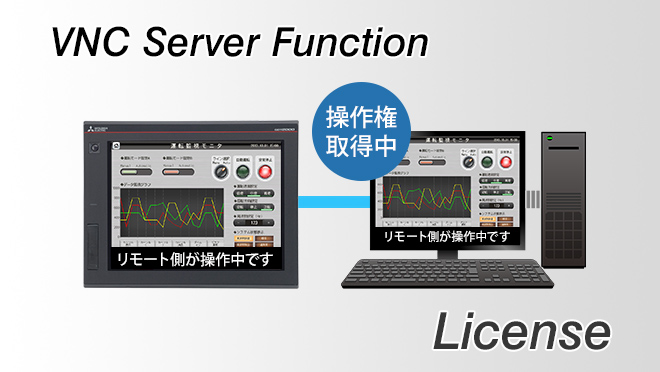 GOT2000用 VNCサーバ機能ライセンス