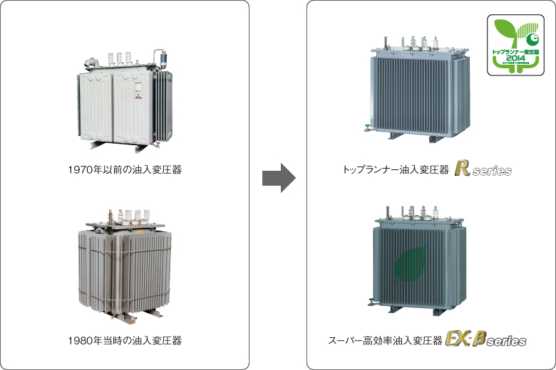 油入変圧器（旧形）から油入変圧器（現行）への更新例