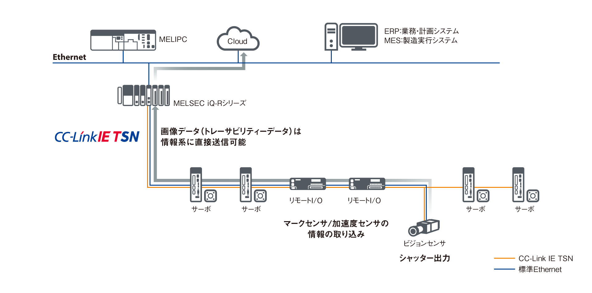 図