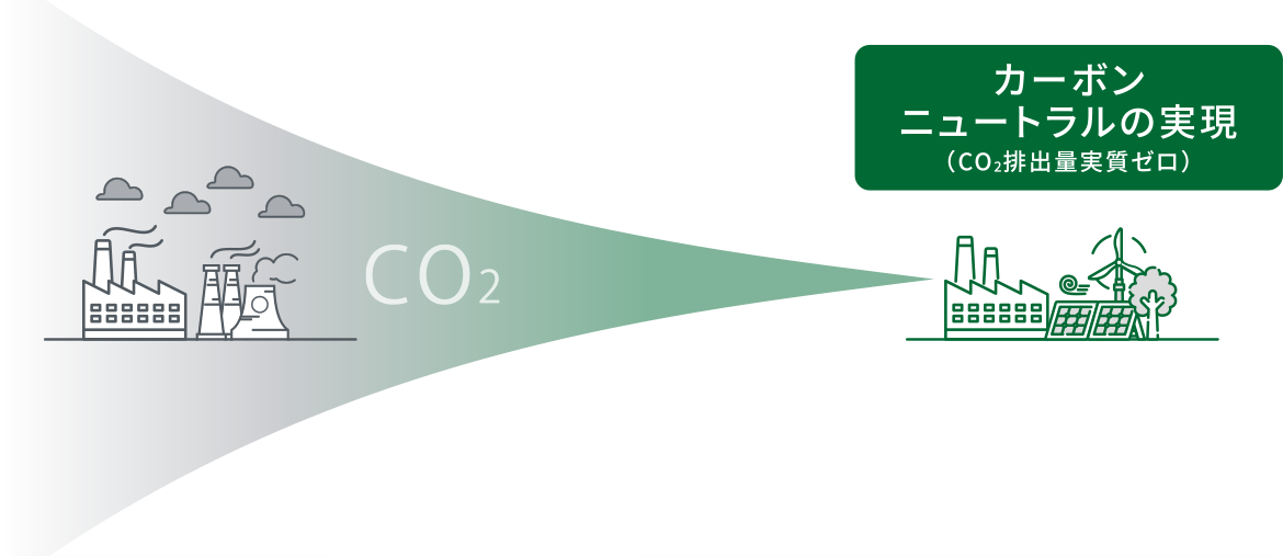 カーボンニュートラルの実現