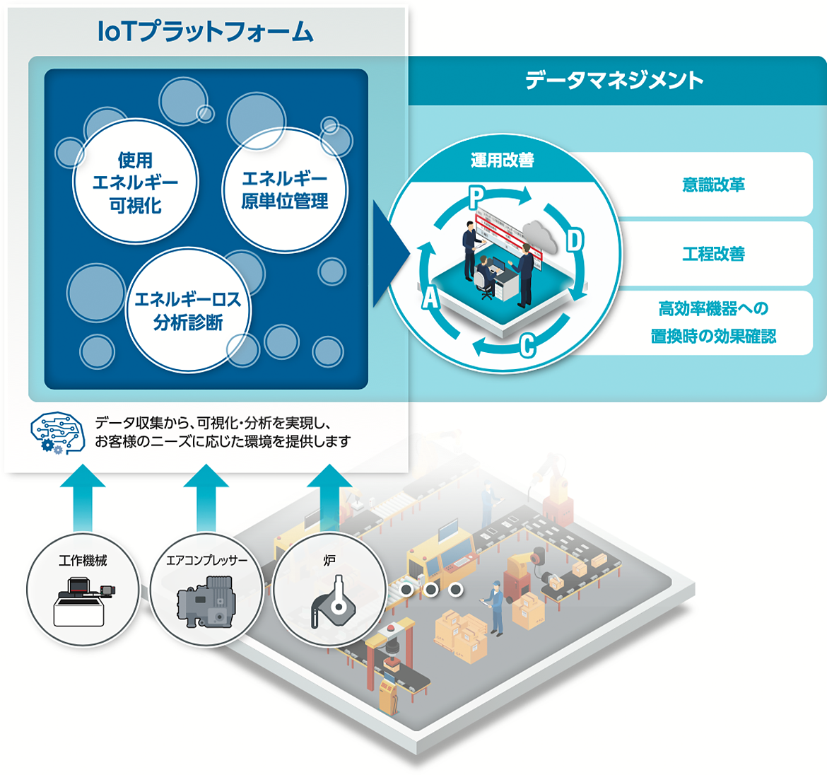 三菱電機のカーボンニュートラルソリューション