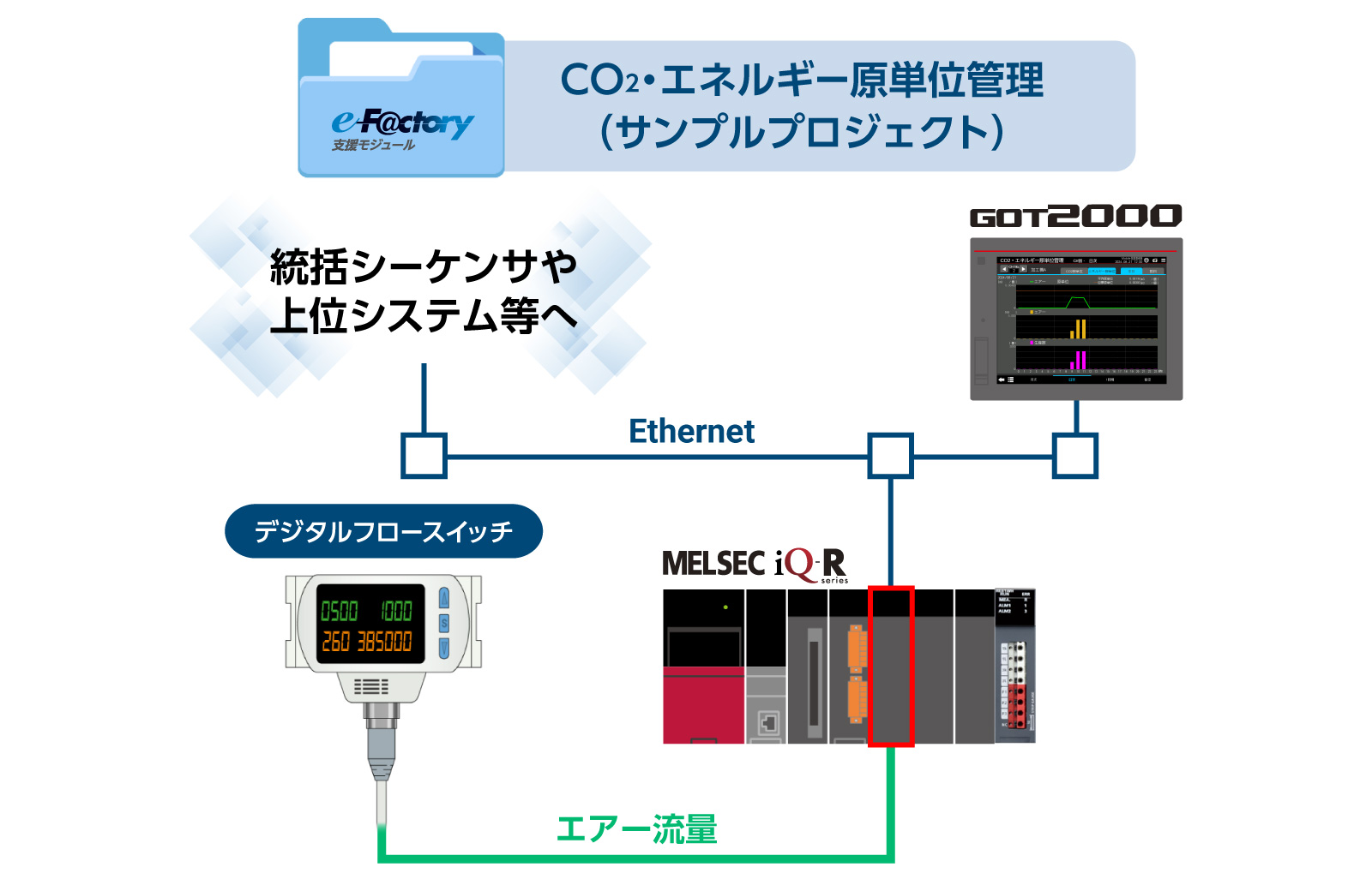 エアー流量計測の例