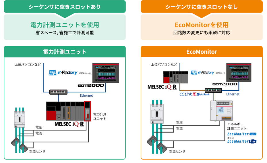 電力計算ユニット・EcoMonitorイメージ図