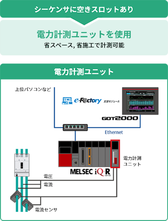 電力計算ユニット・EcoMonitorイメージ図