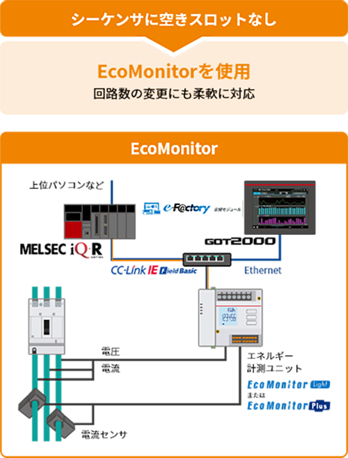 電力計算ユニット・EcoMonitorイメージ図