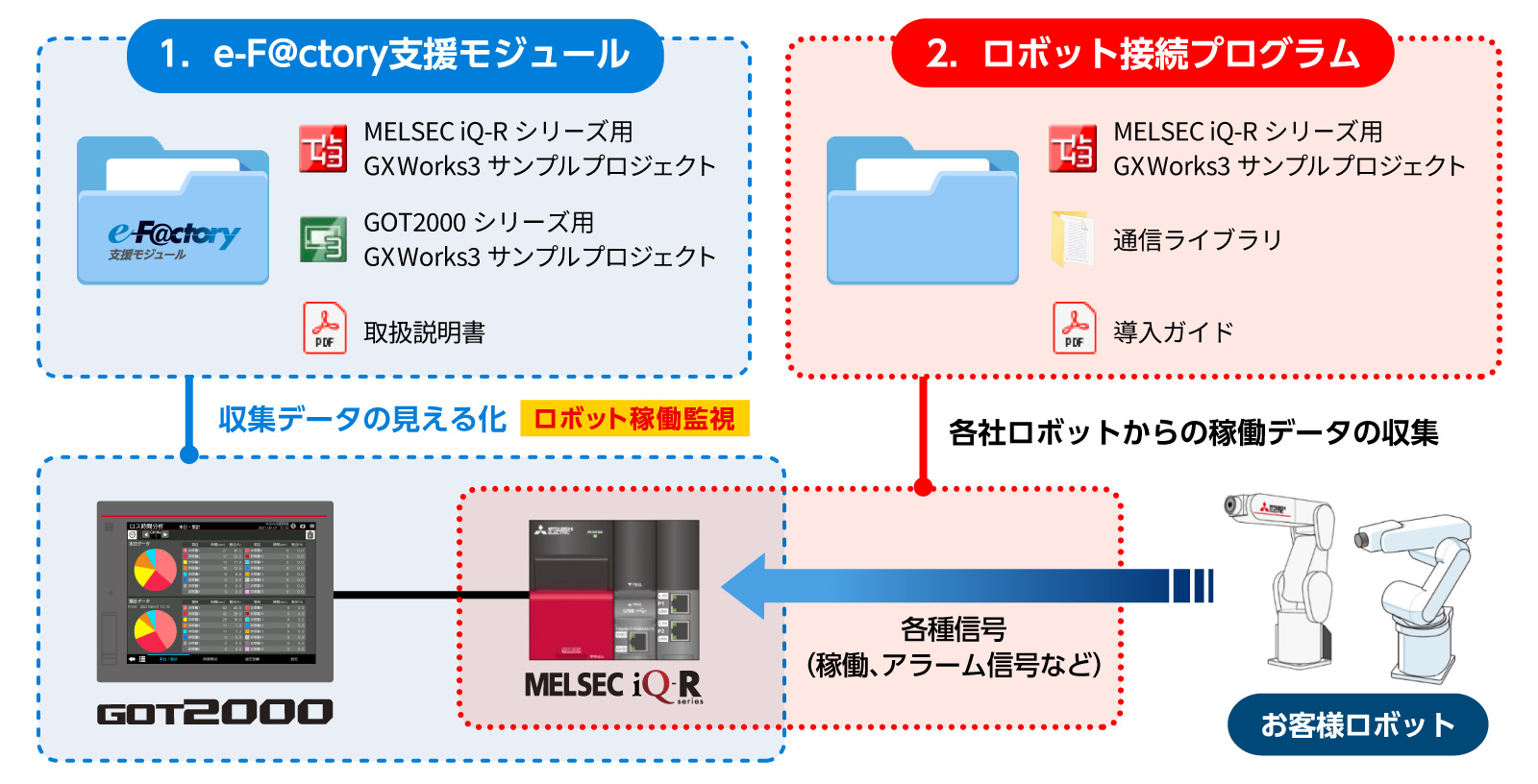 ロボット稼働監視