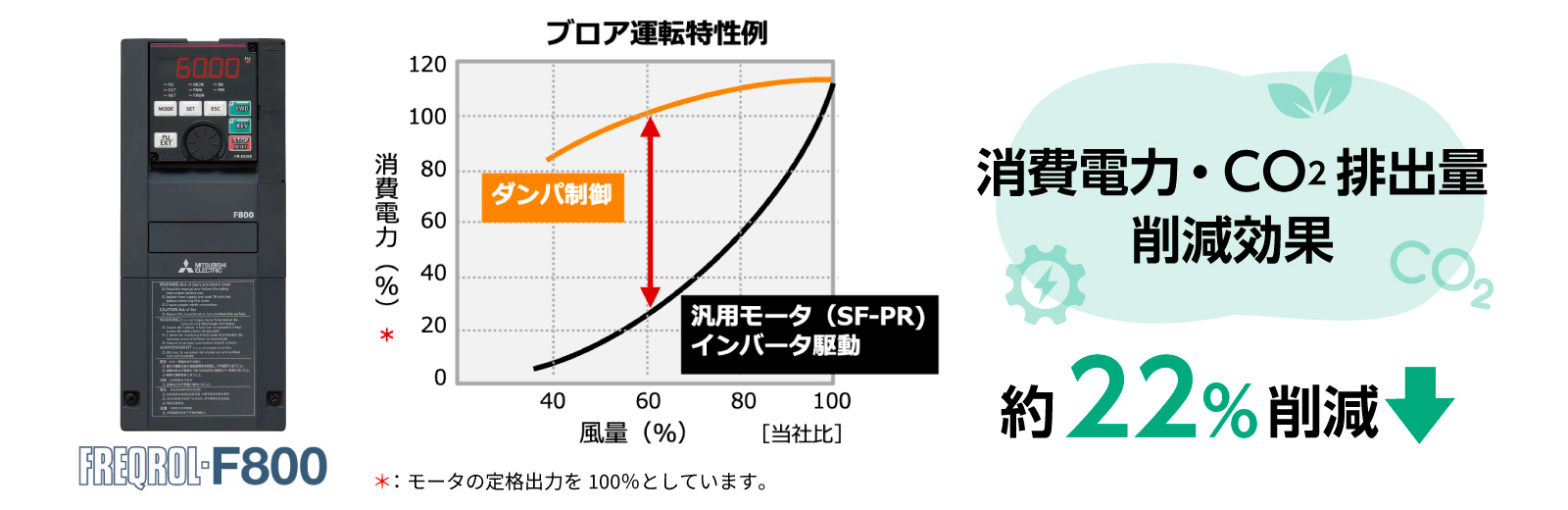 消費電力・CO2排出量削減効果