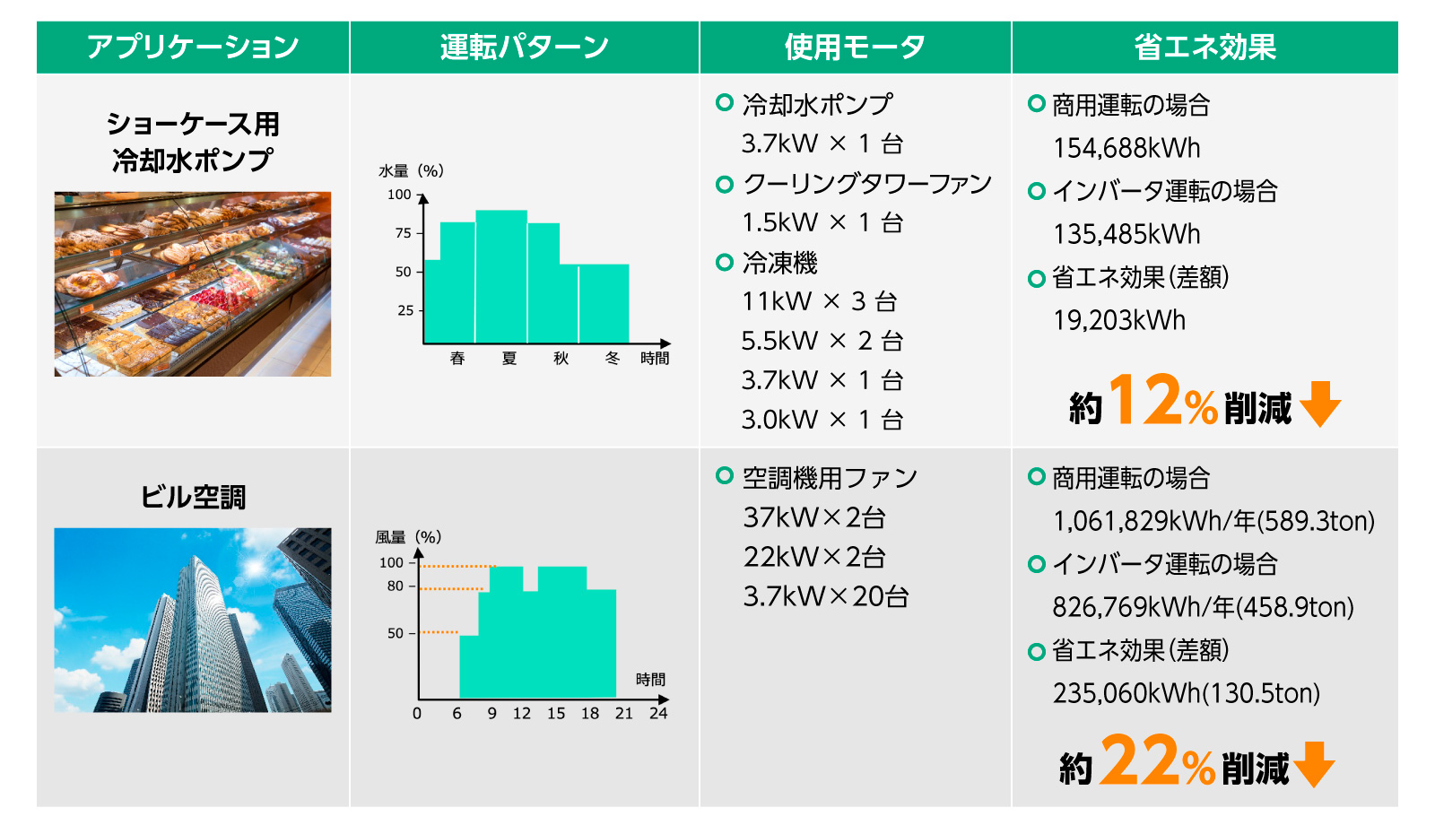 消費電力・CO2排出量削減効果