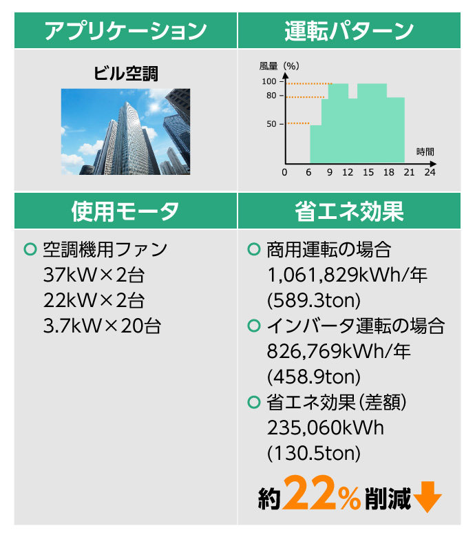 消費電力・CO2排出量削減効果