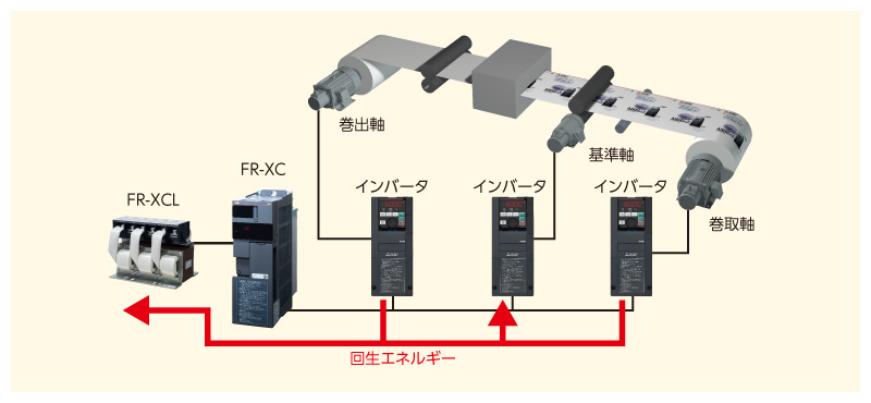 印刷機械