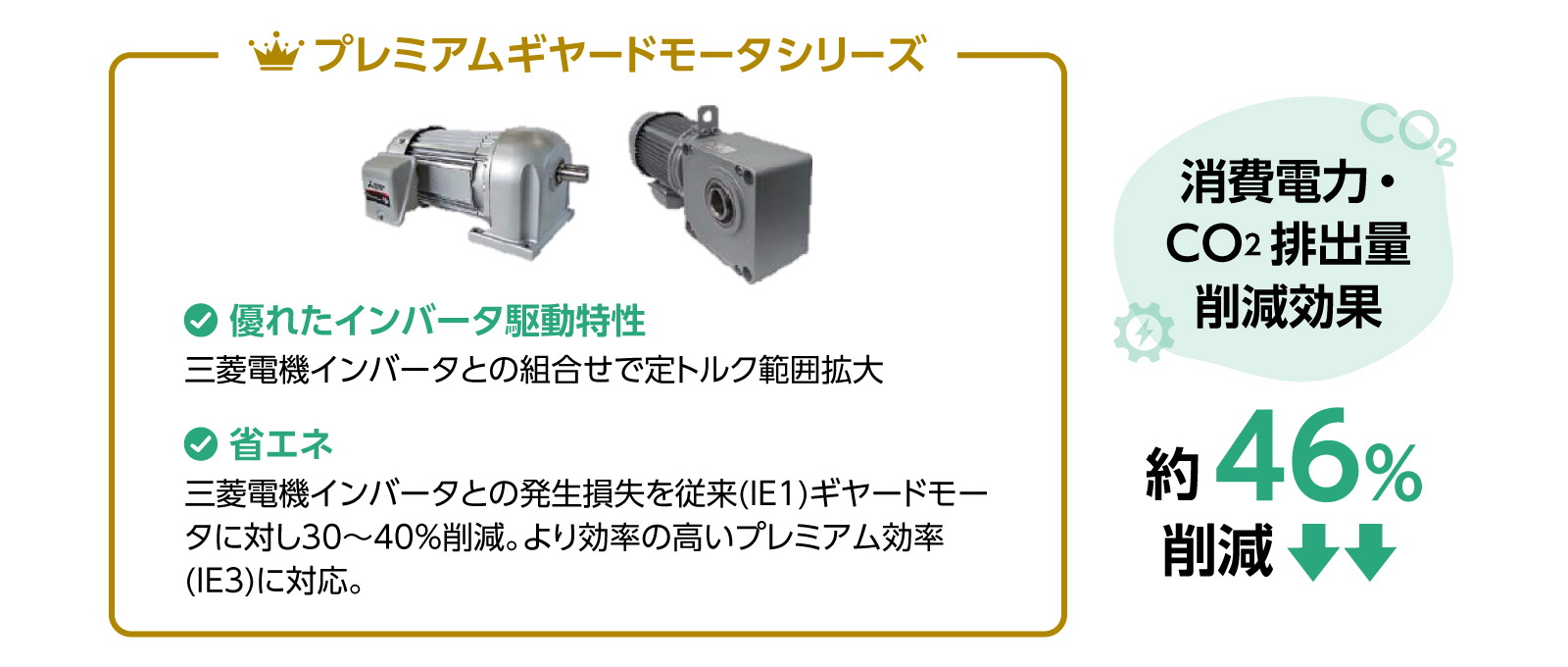 プレミアムギヤードモータシリーズ