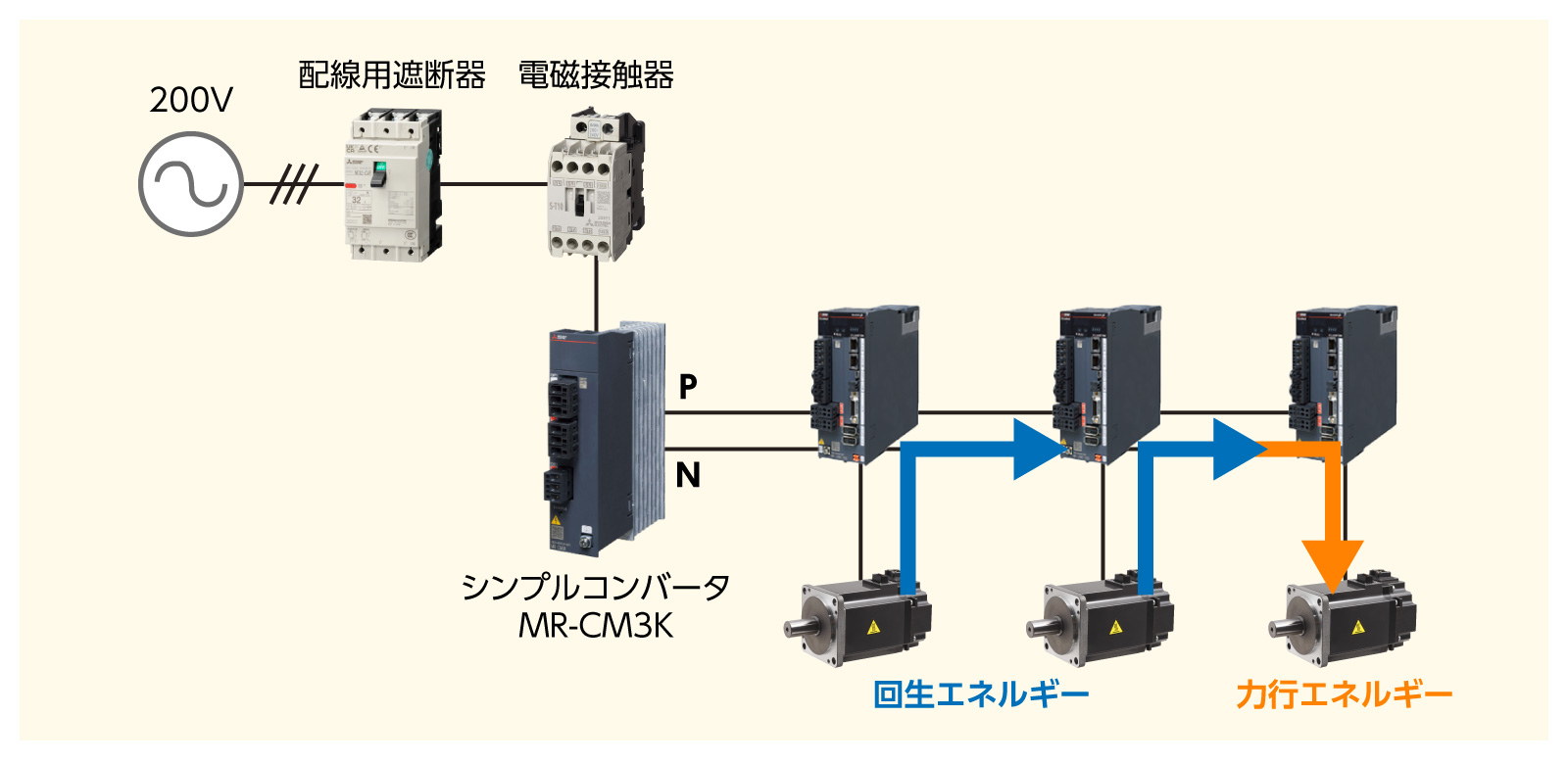 シンプルコンバータ