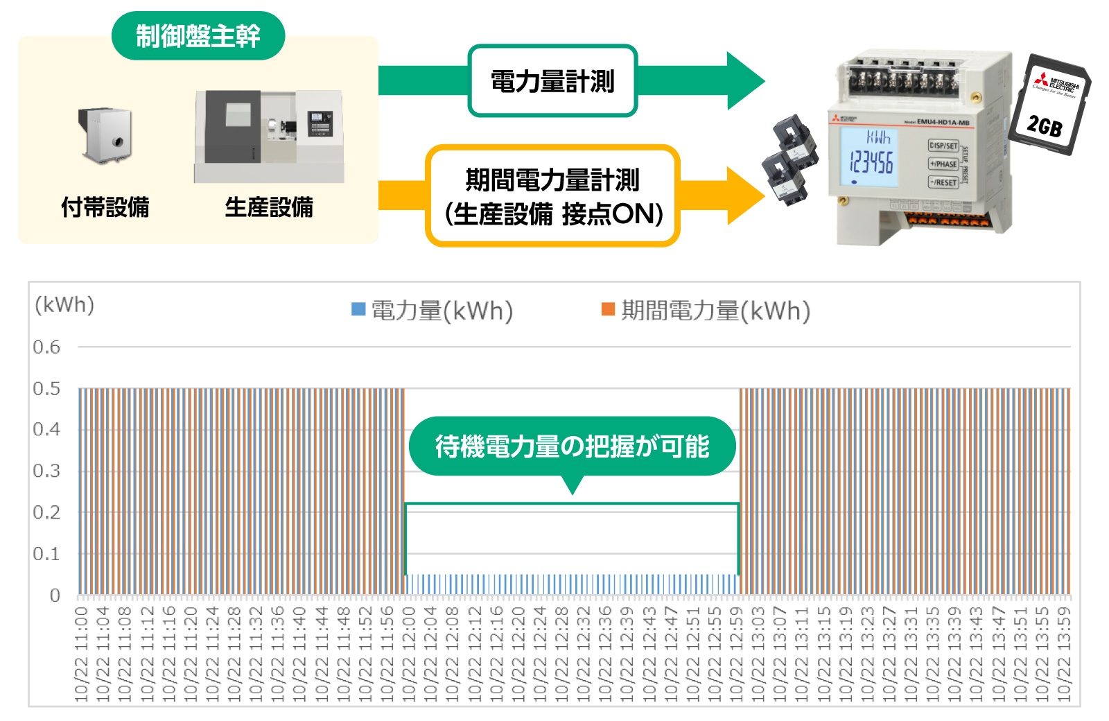 エネルギー計測ユニット EcoMonitorLightのSDメモリデータ活用