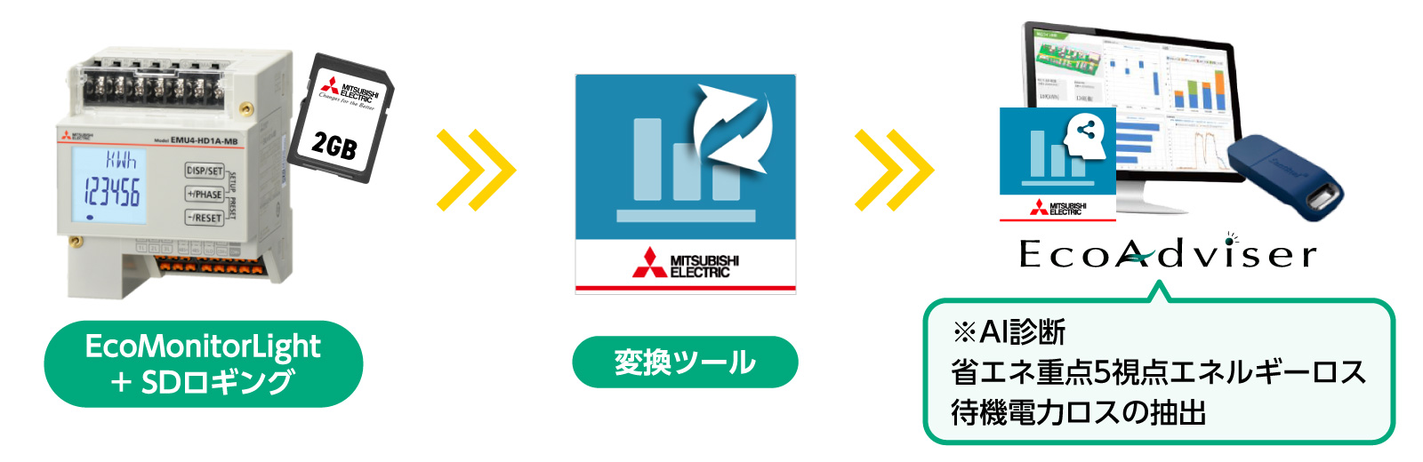 EcoAdviser AI診断活用による待機電力抽出