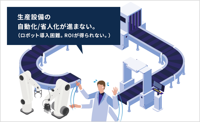 生産設備の自動化/省人化が進まない。（ロボット導入困難。ROIが得られない。）