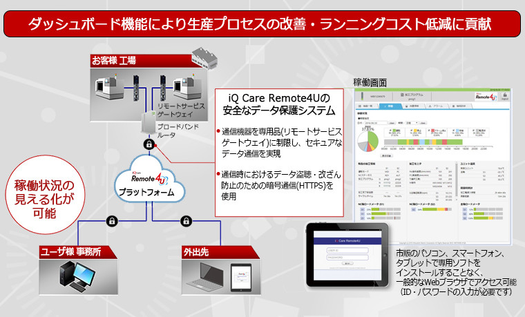 ダッシュボード機能