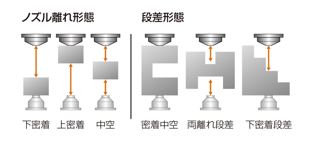 ノズル離れ形態と段差形態の図