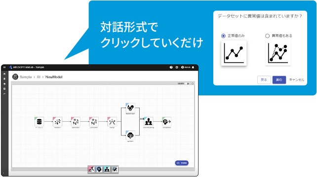 ユーザーは対話形式でクリックしていくだけ