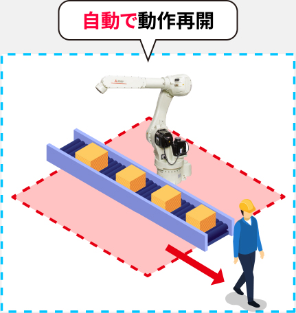 自動で動作再開