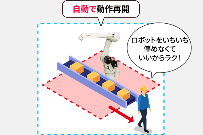 自動で動作再開 ロボットをいちいち停めなくていいからラク！