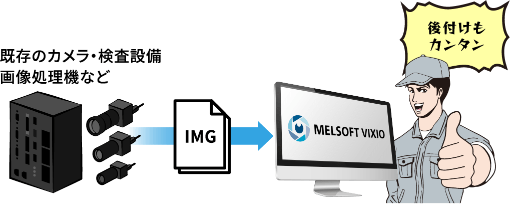 既存のカメラ・検査設備画像処理機など